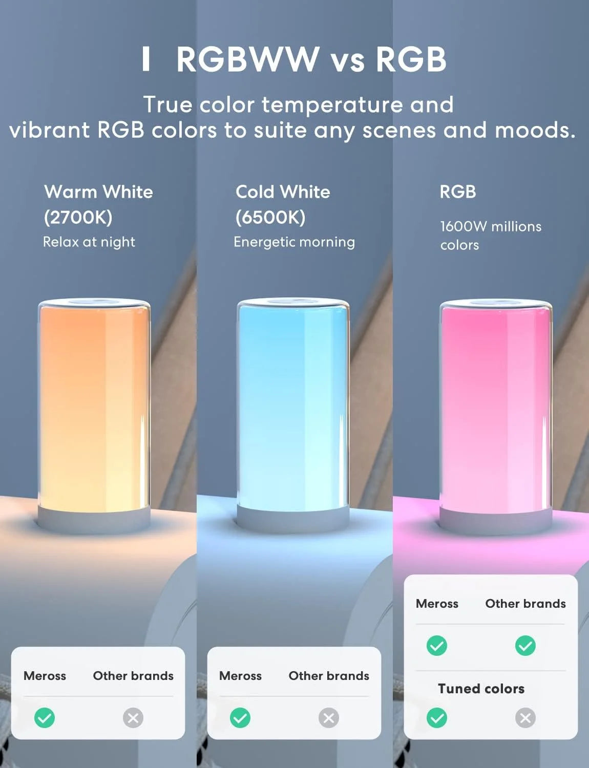 New Arrivals Smart Table Lamp - Image 3